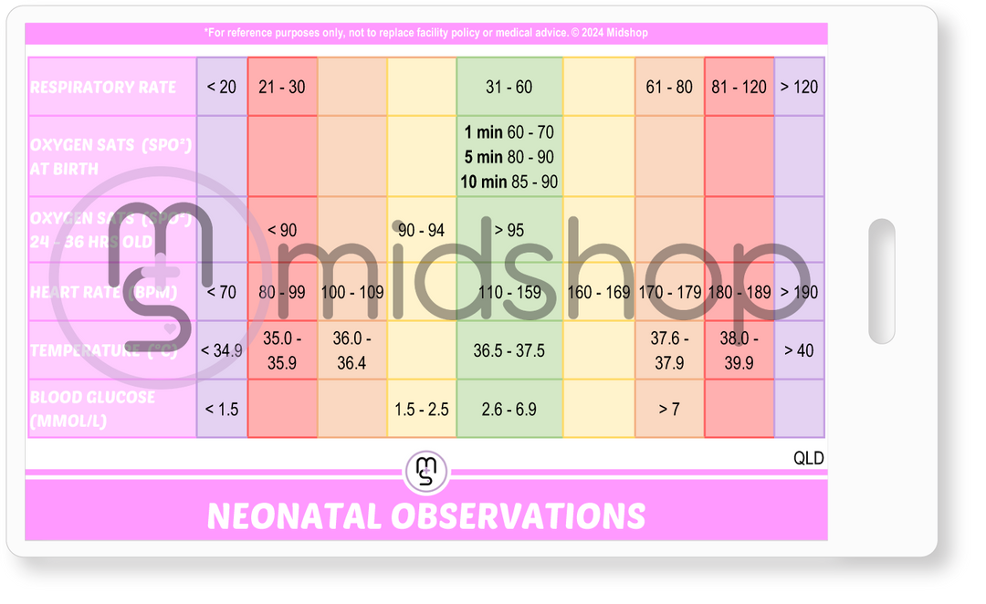 Neonatal Observations. Neonatal Postnatal Observations. Australian Maternity Ward Observations. Hypoglycemia Observations. Instrumental Observations. Meconium Liquor Observations. Opioid Withdrawal. Sepsis Observations. Baby rooming in Observations. QLD neonatal observations