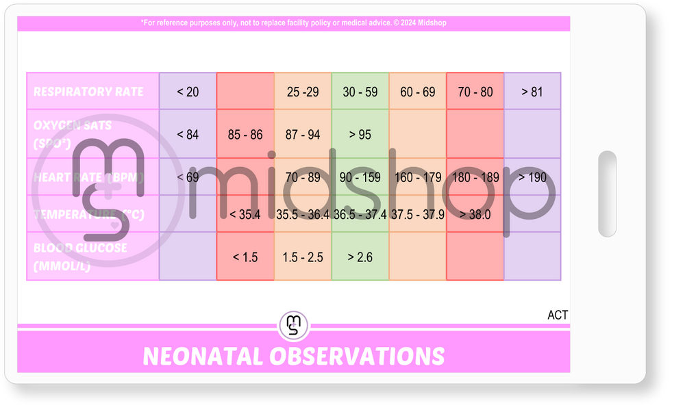 Neonatal Observations. Neonatal Postnatal Observations. Australian Maternity Ward Observations. Hypoglycemia Observations. Instrumental Observations. Meconium Liquor Observations. Opioid Withdrawal. Sepsis Observations. Baby rooming in Observations. ACT neonatal observations