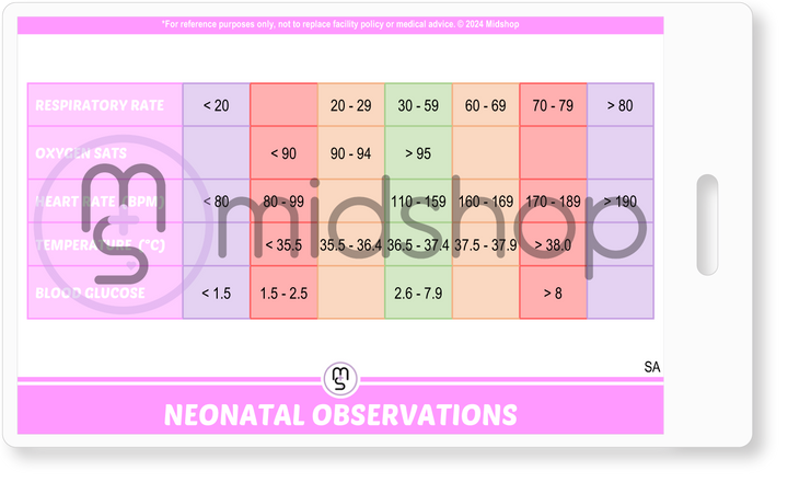Neonatal Observations. Neonatal Postnatal Observations. Australian Maternity Ward Observations. Hypoglycemia Observations. Instrumental Observations. Meconium Liquor Observations. Opioid Withdrawal. Sepsis Observations. Baby rooming in Observations. SA neonatal observations