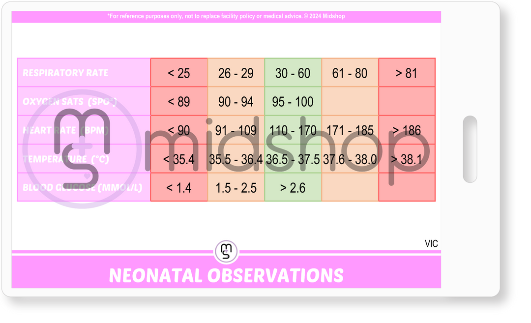 Neonatal Observations. Neonatal Postnatal Observations. Australian Maternity Ward Observations. Hypoglycemia Observations. Instrumental Observations. Meconium Liquor Observations. Opioid Withdrawal. Sepsis Observations. Baby rooming in Observations. VIC neonatal observations