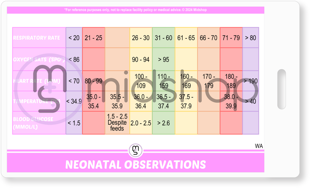 Neonatal Observations. Neonatal Postnatal Observations. Australian Maternity Ward Observations. Hypoglycemia Observations. Instrumental Observations. Meconium Liquor Observations. Opioid Withdrawal. Sepsis Observations. Baby rooming in Observations. WA neonatal observations