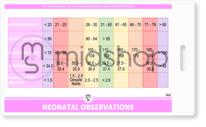 Neonatal Observations. Neonatal Postnatal Observations. Australian Maternity Ward Observations. Hypoglycemia Observations. Instrumental Observations. Meconium Liquor Observations. Opioid Withdrawal. Sepsis Observations. Baby rooming in Observations. WA neonatal observations