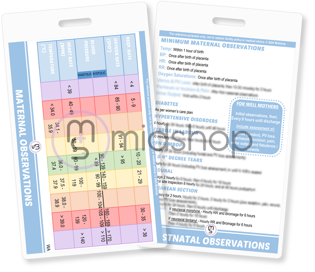 Postnatal Observations. Maternal Postnatal Observations. Australian Maternity ward Observations. Diabetes Observations. Hypertension Observations. Febile Observations. PPH Observations. Epidural Observations. Caesarean Section Observations.