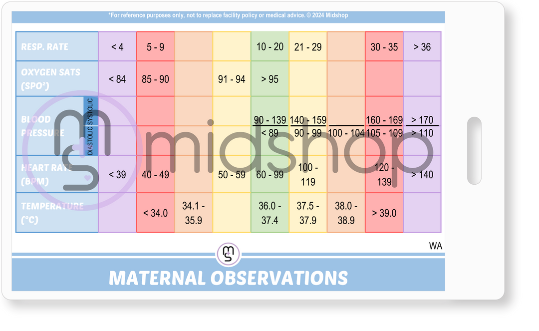 Postnatal Observations