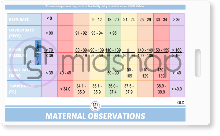 Postnatal Observations