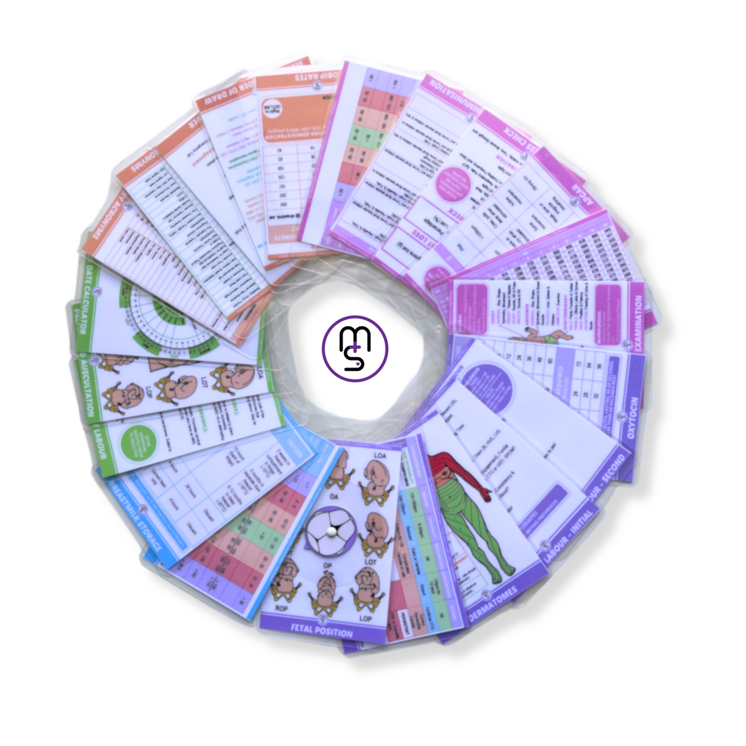 Mt Reference Card Complete Midwifery Reference Card Bundle – Midshop Australia